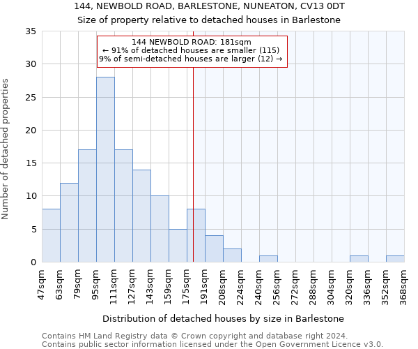 144, NEWBOLD ROAD, BARLESTONE, NUNEATON, CV13 0DT: Size of property relative to detached houses in Barlestone