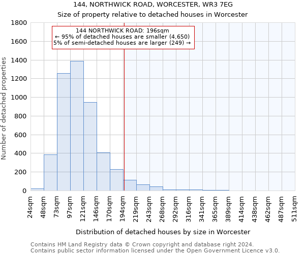 144, NORTHWICK ROAD, WORCESTER, WR3 7EG: Size of property relative to detached houses in Worcester