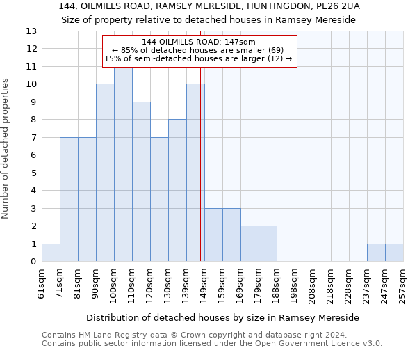 144, OILMILLS ROAD, RAMSEY MERESIDE, HUNTINGDON, PE26 2UA: Size of property relative to detached houses in Ramsey Mereside