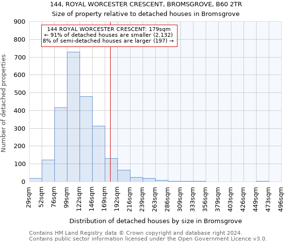 144, ROYAL WORCESTER CRESCENT, BROMSGROVE, B60 2TR: Size of property relative to detached houses in Bromsgrove