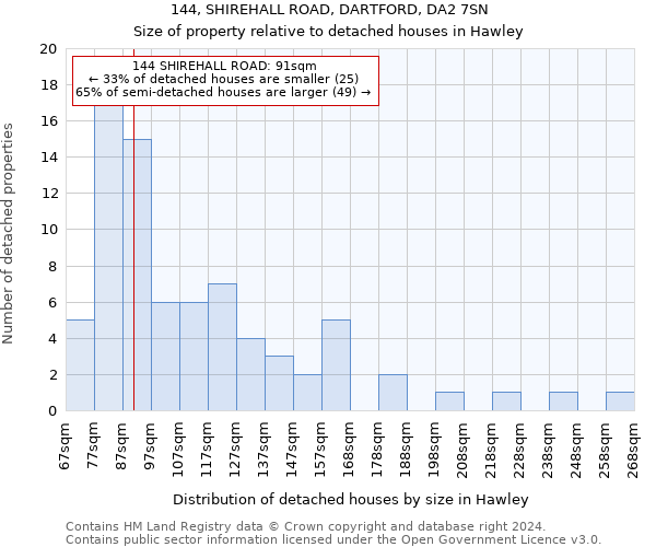 144, SHIREHALL ROAD, DARTFORD, DA2 7SN: Size of property relative to detached houses in Hawley