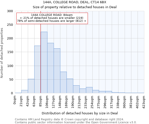 144A, COLLEGE ROAD, DEAL, CT14 6BX: Size of property relative to detached houses in Deal