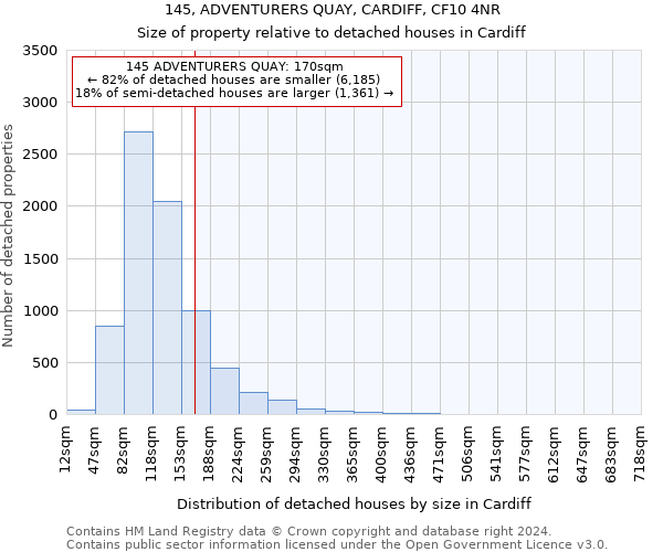 145, ADVENTURERS QUAY, CARDIFF, CF10 4NR: Size of property relative to detached houses in Cardiff