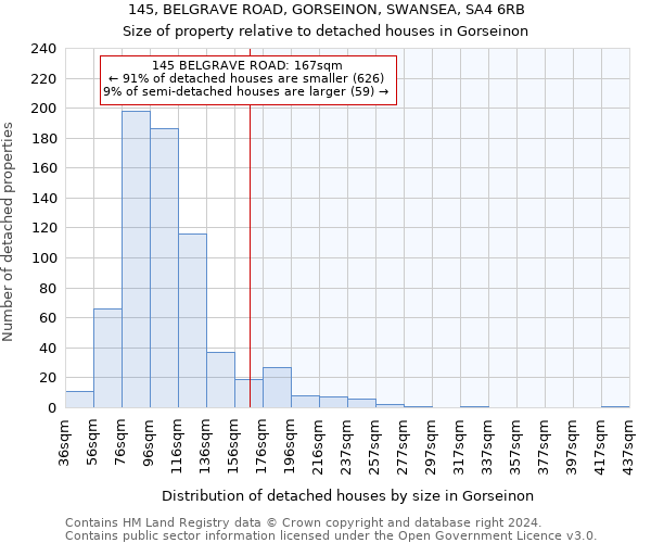 145, BELGRAVE ROAD, GORSEINON, SWANSEA, SA4 6RB: Size of property relative to detached houses in Gorseinon