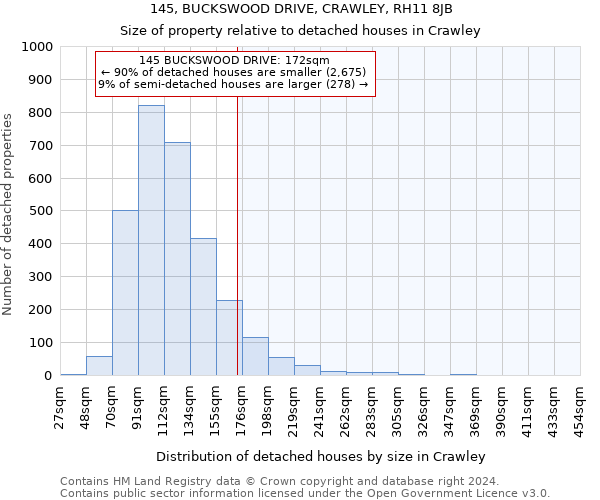 145, BUCKSWOOD DRIVE, CRAWLEY, RH11 8JB: Size of property relative to detached houses in Crawley