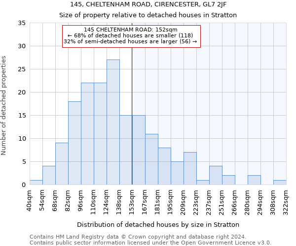 145, CHELTENHAM ROAD, CIRENCESTER, GL7 2JF: Size of property relative to detached houses in Stratton