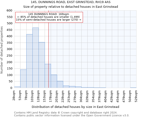 145, DUNNINGS ROAD, EAST GRINSTEAD, RH19 4AS: Size of property relative to detached houses in East Grinstead