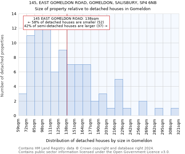 145, EAST GOMELDON ROAD, GOMELDON, SALISBURY, SP4 6NB: Size of property relative to detached houses in Gomeldon