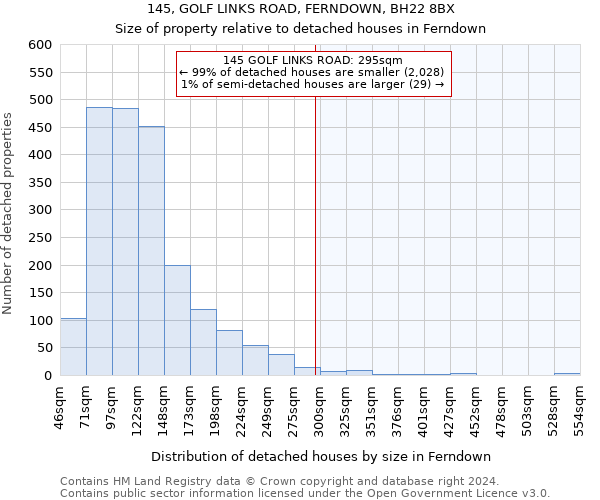 145, GOLF LINKS ROAD, FERNDOWN, BH22 8BX: Size of property relative to detached houses in Ferndown