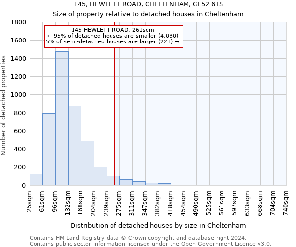 145, HEWLETT ROAD, CHELTENHAM, GL52 6TS: Size of property relative to detached houses in Cheltenham