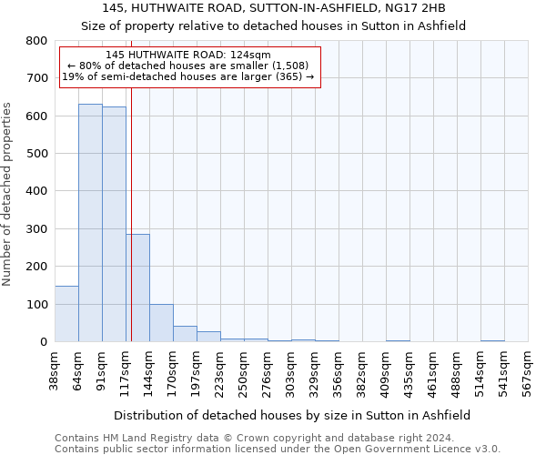 145, HUTHWAITE ROAD, SUTTON-IN-ASHFIELD, NG17 2HB: Size of property relative to detached houses in Sutton in Ashfield