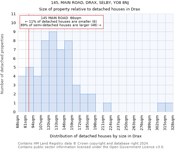 145, MAIN ROAD, DRAX, SELBY, YO8 8NJ: Size of property relative to detached houses in Drax