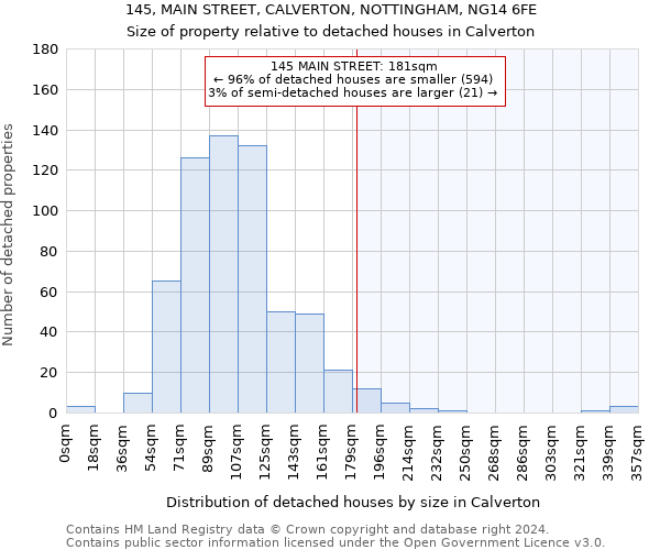 145, MAIN STREET, CALVERTON, NOTTINGHAM, NG14 6FE: Size of property relative to detached houses in Calverton