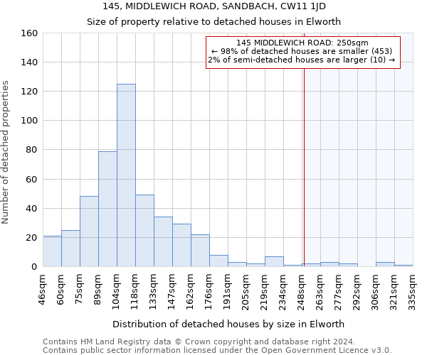 145, MIDDLEWICH ROAD, SANDBACH, CW11 1JD: Size of property relative to detached houses in Elworth