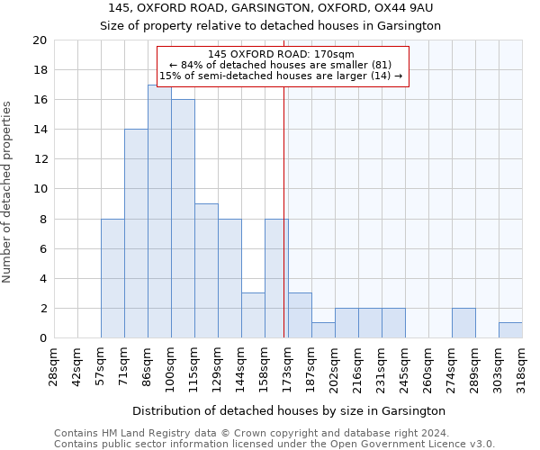 145, OXFORD ROAD, GARSINGTON, OXFORD, OX44 9AU: Size of property relative to detached houses in Garsington