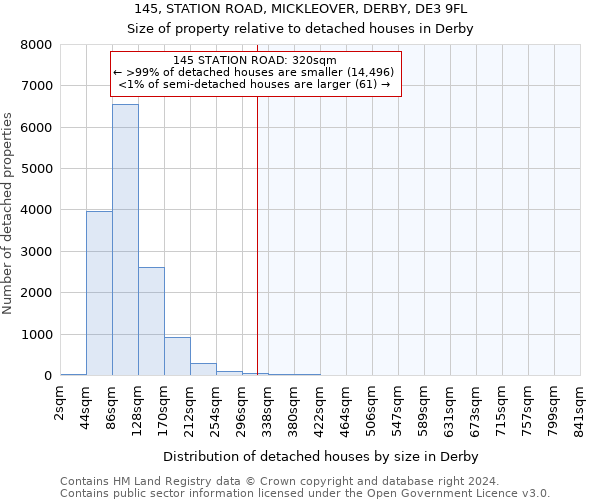 145, STATION ROAD, MICKLEOVER, DERBY, DE3 9FL: Size of property relative to detached houses in Derby