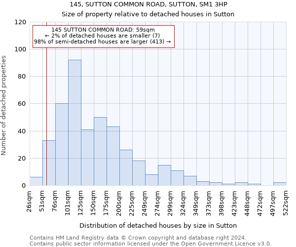 145, SUTTON COMMON ROAD, SUTTON, SM1 3HP: Size of property relative to detached houses in Sutton