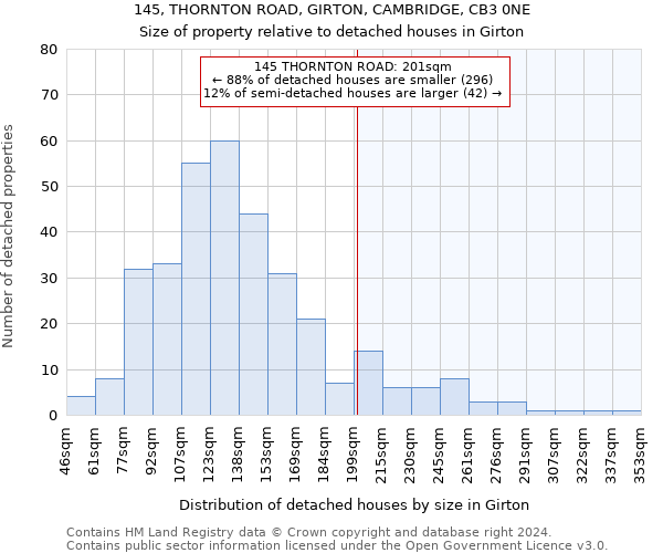 145, THORNTON ROAD, GIRTON, CAMBRIDGE, CB3 0NE: Size of property relative to detached houses in Girton