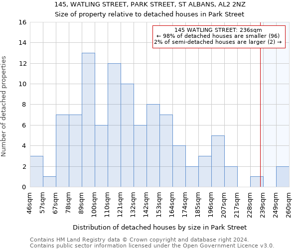 145, WATLING STREET, PARK STREET, ST ALBANS, AL2 2NZ: Size of property relative to detached houses in Park Street