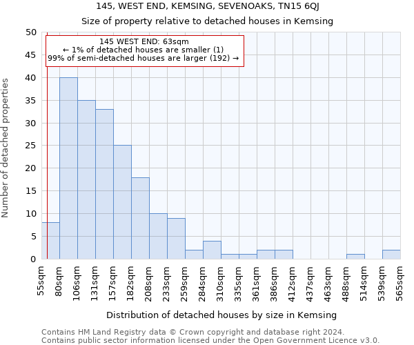 145, WEST END, KEMSING, SEVENOAKS, TN15 6QJ: Size of property relative to detached houses in Kemsing