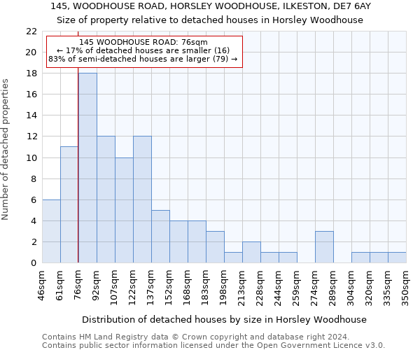 145, WOODHOUSE ROAD, HORSLEY WOODHOUSE, ILKESTON, DE7 6AY: Size of property relative to detached houses in Horsley Woodhouse