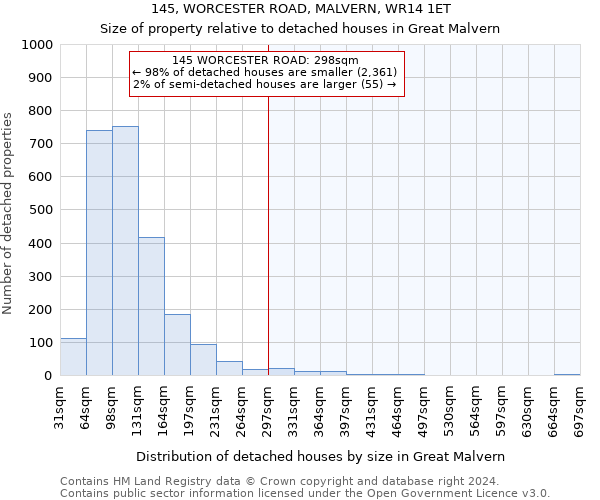 145, WORCESTER ROAD, MALVERN, WR14 1ET: Size of property relative to detached houses in Great Malvern