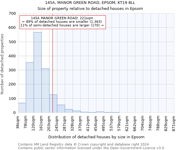 145A, MANOR GREEN ROAD, EPSOM, KT19 8LL: Size of property relative to detached houses in Epsom