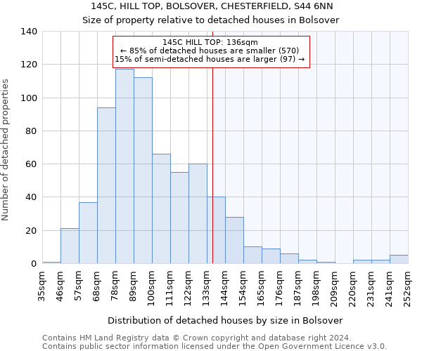 145C, HILL TOP, BOLSOVER, CHESTERFIELD, S44 6NN: Size of property relative to detached houses in Bolsover