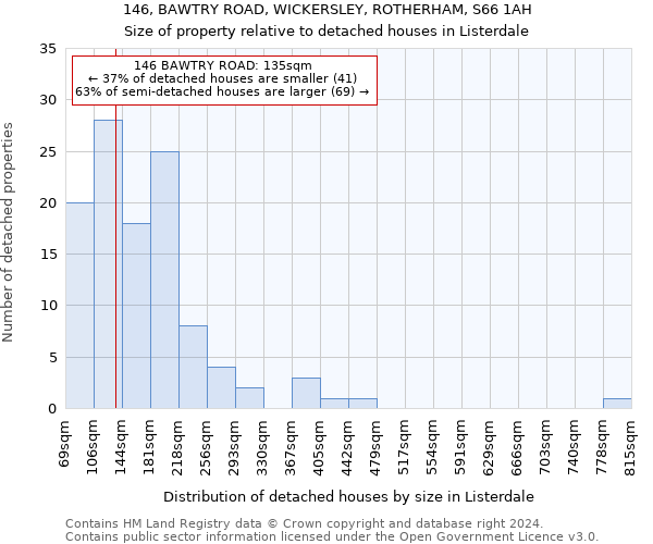 146, BAWTRY ROAD, WICKERSLEY, ROTHERHAM, S66 1AH: Size of property relative to detached houses in Listerdale