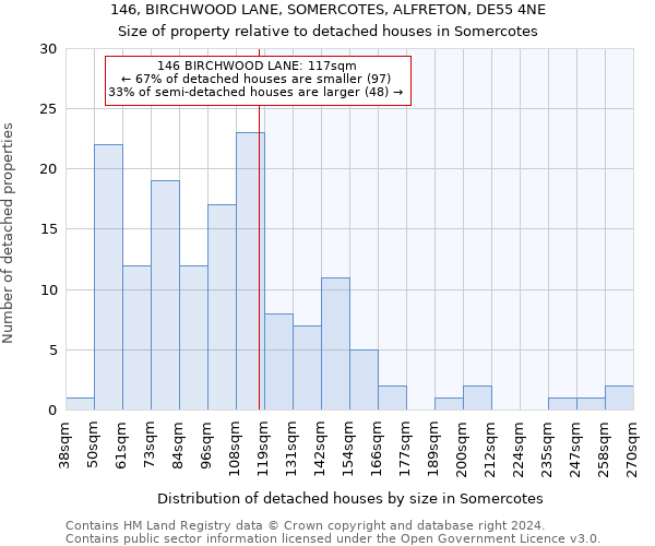 146, BIRCHWOOD LANE, SOMERCOTES, ALFRETON, DE55 4NE: Size of property relative to detached houses in Somercotes