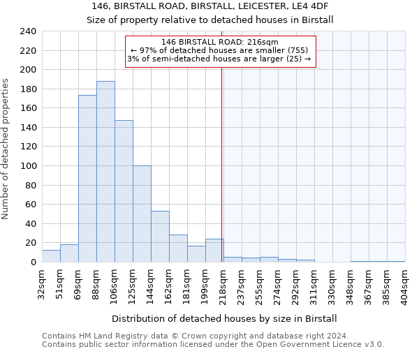 146, BIRSTALL ROAD, BIRSTALL, LEICESTER, LE4 4DF: Size of property relative to detached houses in Birstall