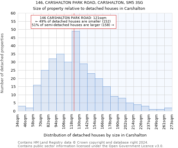 146, CARSHALTON PARK ROAD, CARSHALTON, SM5 3SG: Size of property relative to detached houses in Carshalton