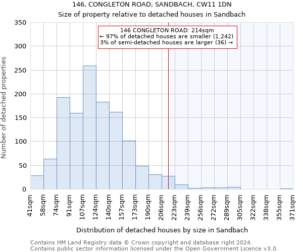 146, CONGLETON ROAD, SANDBACH, CW11 1DN: Size of property relative to detached houses in Sandbach