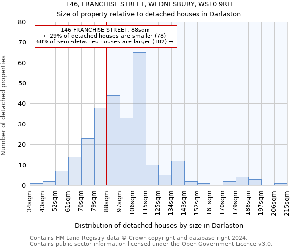 146, FRANCHISE STREET, WEDNESBURY, WS10 9RH: Size of property relative to detached houses in Darlaston