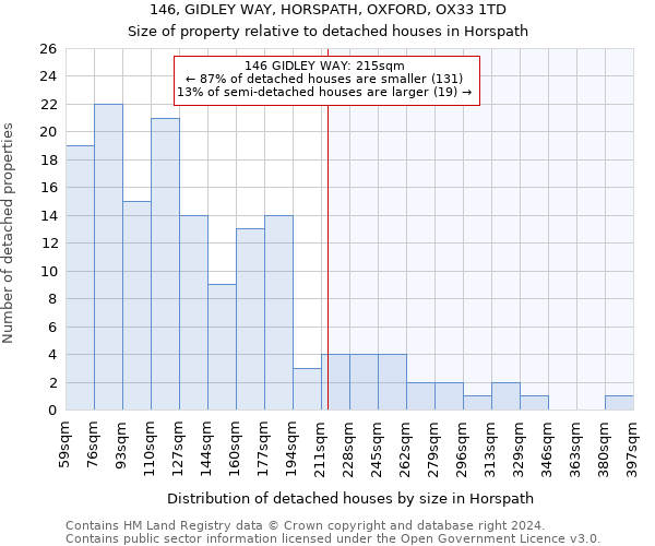 146, GIDLEY WAY, HORSPATH, OXFORD, OX33 1TD: Size of property relative to detached houses in Horspath