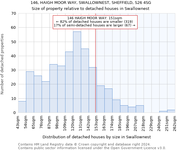 146, HAIGH MOOR WAY, SWALLOWNEST, SHEFFIELD, S26 4SG: Size of property relative to detached houses in Swallownest