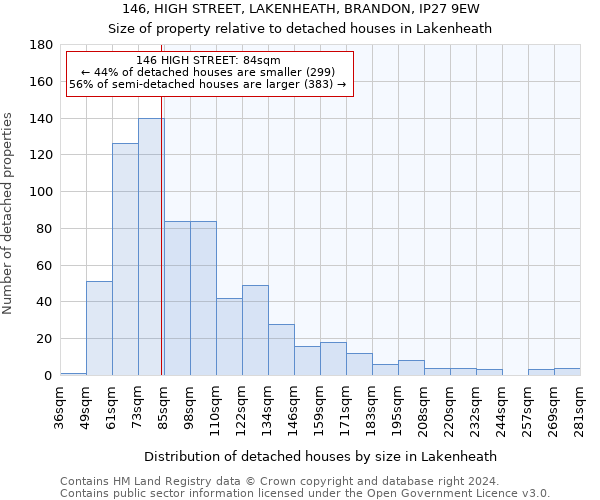 146, HIGH STREET, LAKENHEATH, BRANDON, IP27 9EW: Size of property relative to detached houses in Lakenheath