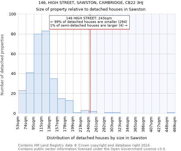 146, HIGH STREET, SAWSTON, CAMBRIDGE, CB22 3HJ: Size of property relative to detached houses in Sawston