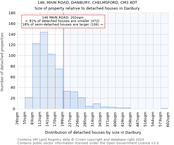 146, MAIN ROAD, DANBURY, CHELMSFORD, CM3 4DT: Size of property relative to detached houses in Danbury