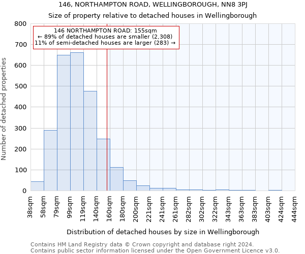 146, NORTHAMPTON ROAD, WELLINGBOROUGH, NN8 3PJ: Size of property relative to detached houses in Wellingborough