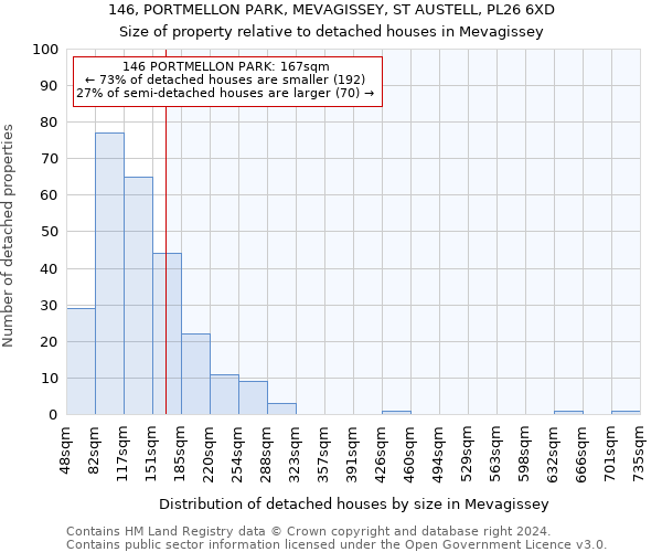 146, PORTMELLON PARK, MEVAGISSEY, ST AUSTELL, PL26 6XD: Size of property relative to detached houses in Mevagissey