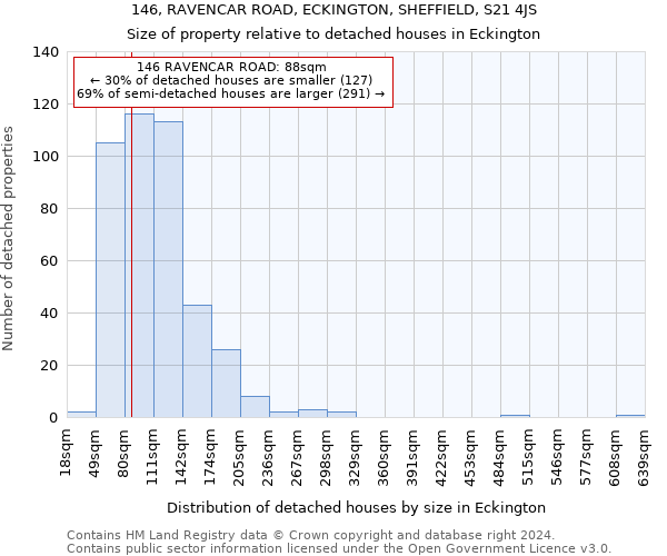 146, RAVENCAR ROAD, ECKINGTON, SHEFFIELD, S21 4JS: Size of property relative to detached houses in Eckington