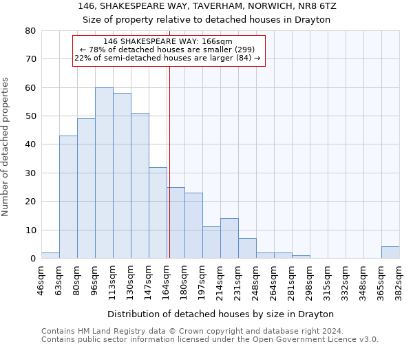 146, SHAKESPEARE WAY, TAVERHAM, NORWICH, NR8 6TZ: Size of property relative to detached houses in Drayton