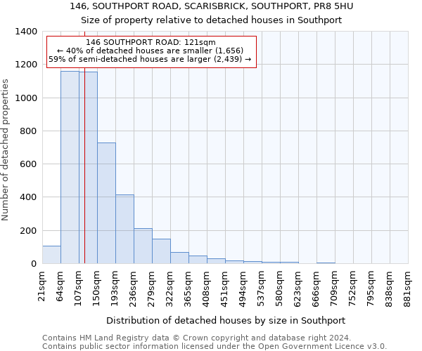 146, SOUTHPORT ROAD, SCARISBRICK, SOUTHPORT, PR8 5HU: Size of property relative to detached houses in Southport