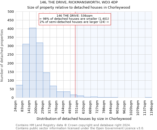 146, THE DRIVE, RICKMANSWORTH, WD3 4DP: Size of property relative to detached houses in Chorleywood