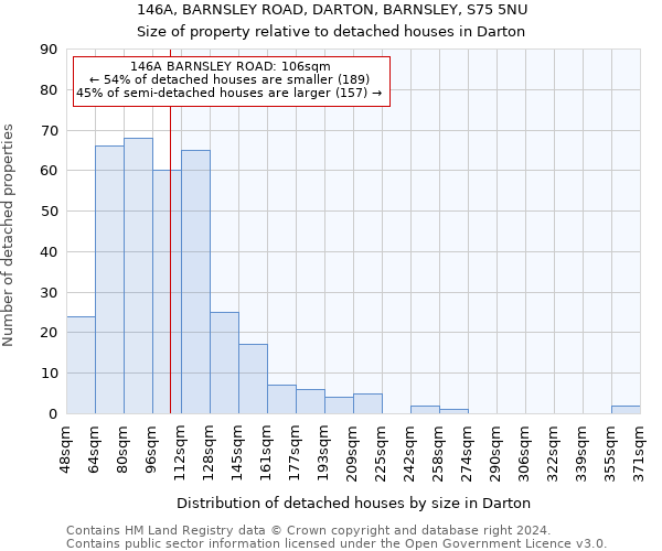 146A, BARNSLEY ROAD, DARTON, BARNSLEY, S75 5NU: Size of property relative to detached houses in Darton