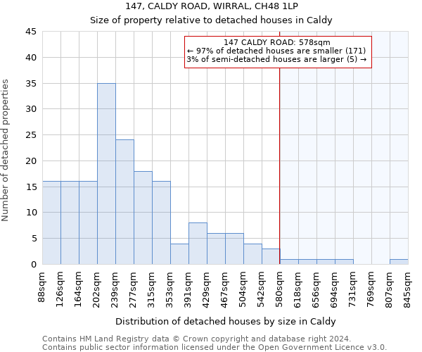 147, CALDY ROAD, WIRRAL, CH48 1LP: Size of property relative to detached houses in Caldy