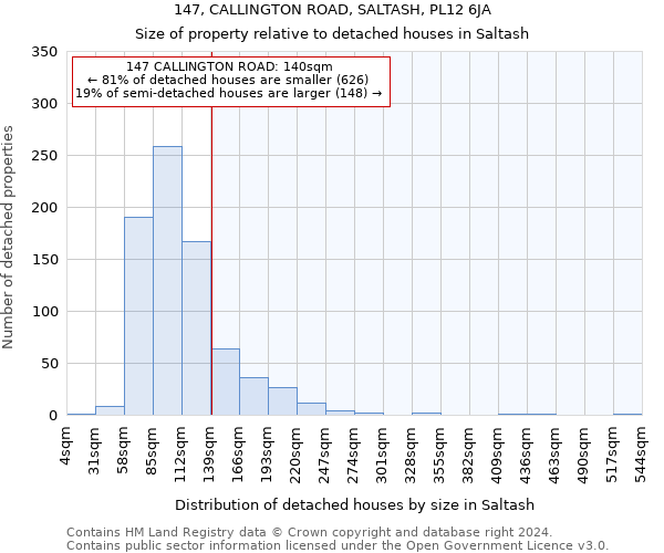 147, CALLINGTON ROAD, SALTASH, PL12 6JA: Size of property relative to detached houses in Saltash