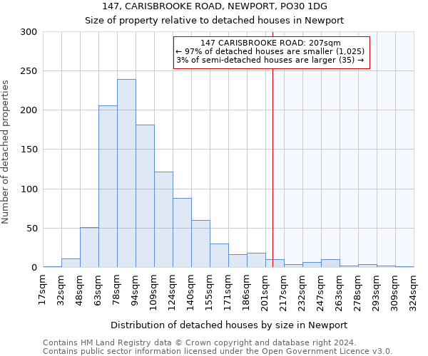 147, CARISBROOKE ROAD, NEWPORT, PO30 1DG: Size of property relative to detached houses in Newport