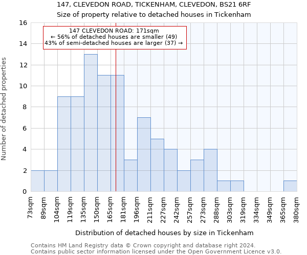 147, CLEVEDON ROAD, TICKENHAM, CLEVEDON, BS21 6RF: Size of property relative to detached houses in Tickenham